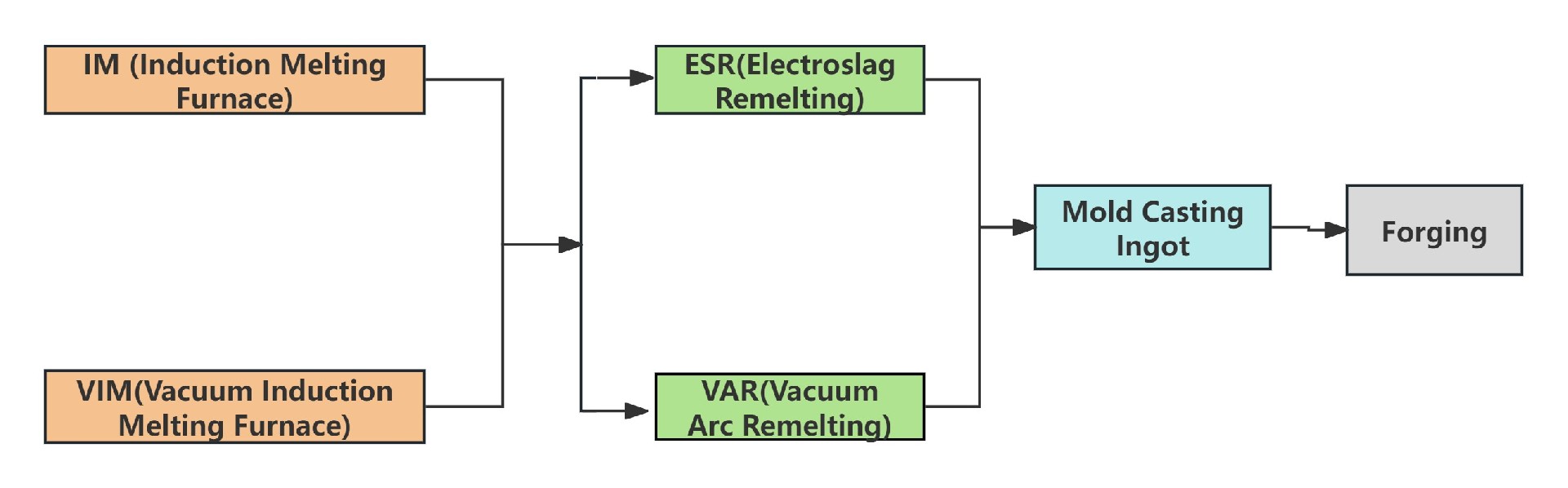 高温合金特治流程图 英文.jpg